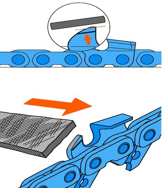 Как заточить цепь бензопилы своими руками: 3 проверенных способа. как заточить цепь бензопилы напильником, станком, ушм и другими способами