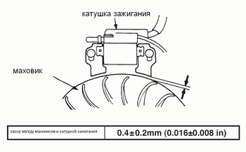 Проверка катушки зажигания триммера • evdiral.ru