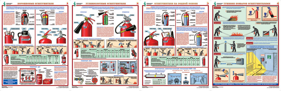 Виды огнетушителей — классификация и назначение