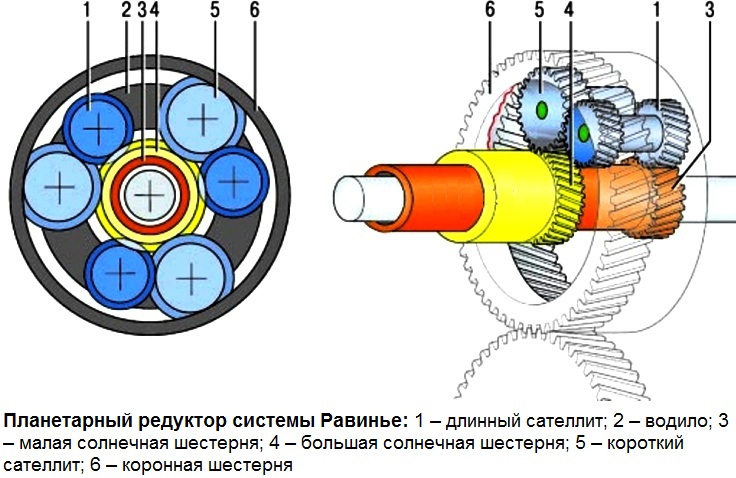 Планетарная передача принцип работы