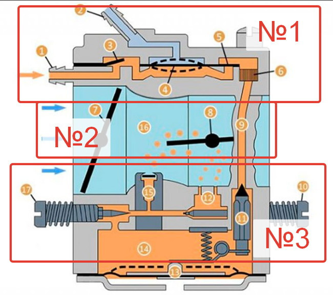 Карбюратор бензопилы мембранного типа: устройство и принцип работы, схема с описанием, отличие от поплавкового