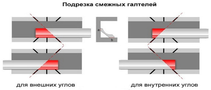 Как правильно отрезать потолочный плинтус для внутренних и внешних углов используя стусло, фото и видео примеры