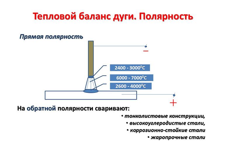 Сварочный ток обратной полярности