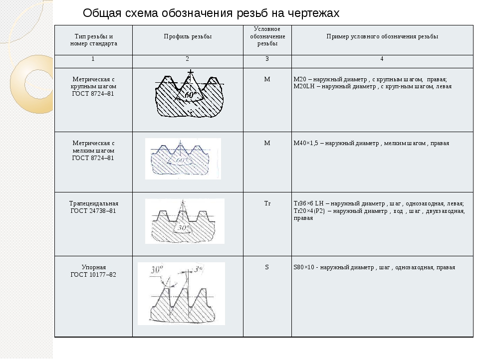 Виды резьбы обозначение резьбы на чертеже