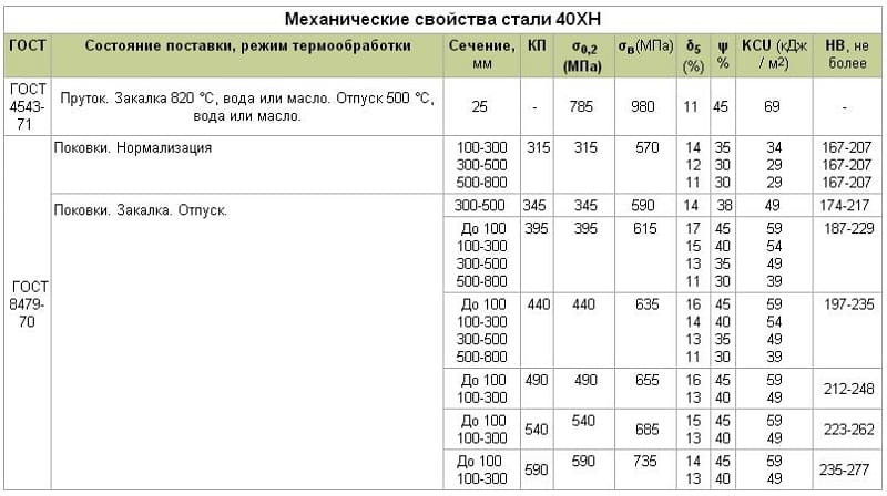 Стали 40хн2ма и 40хнма: характеристики, расшифровка, состав, применение