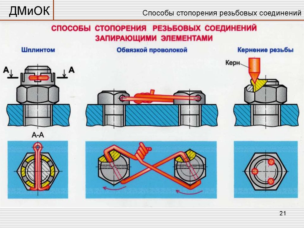 Шплинтовое соединение на чертеже