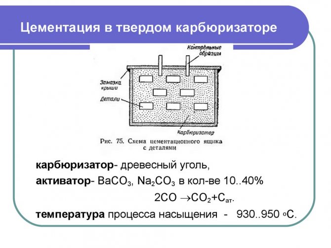 Технология газовой цементации с режимами. температура и углеродный потенциал, режимы термообработки.