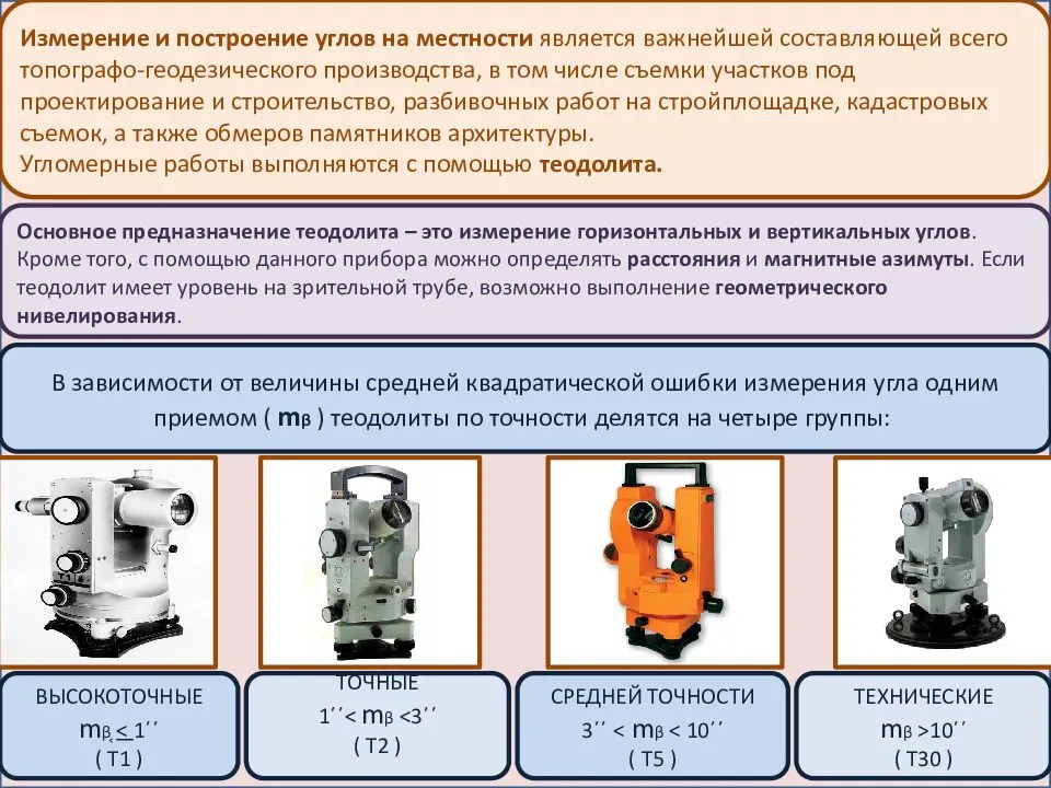✅ для чего нужен теодолит в строительстве - tractor-sale.ru