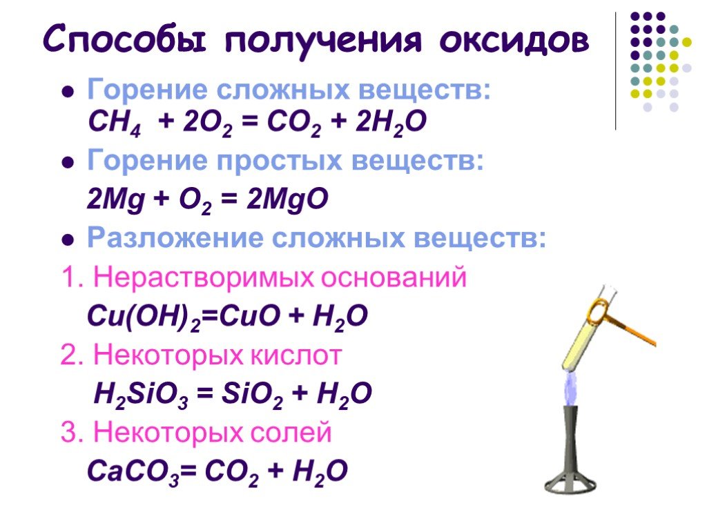 Ниобия оксиды - химия