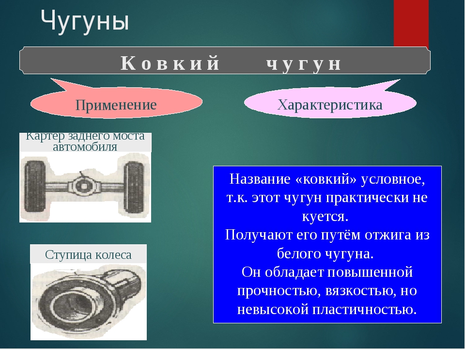 Серый чугун
