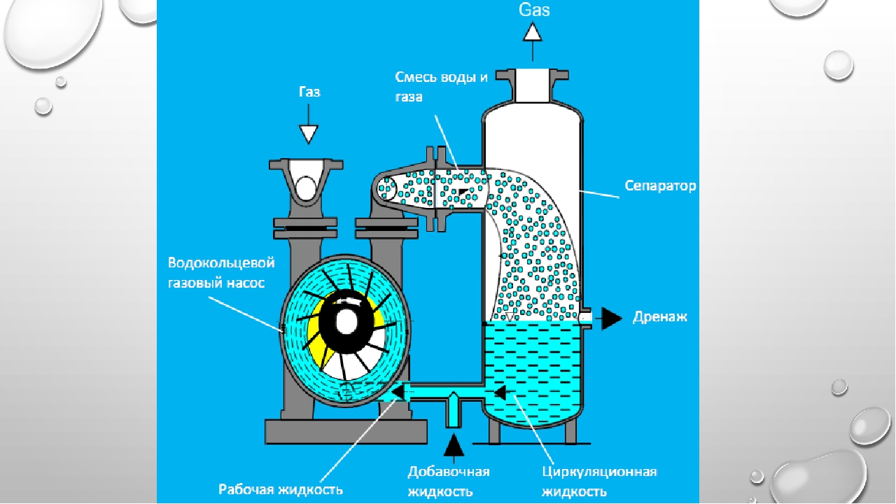 Схема насос вакуумный водокольцевой