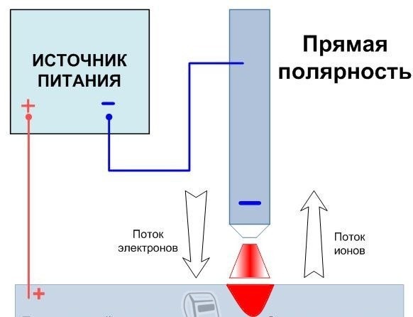 Что такое аргоновая сварка
