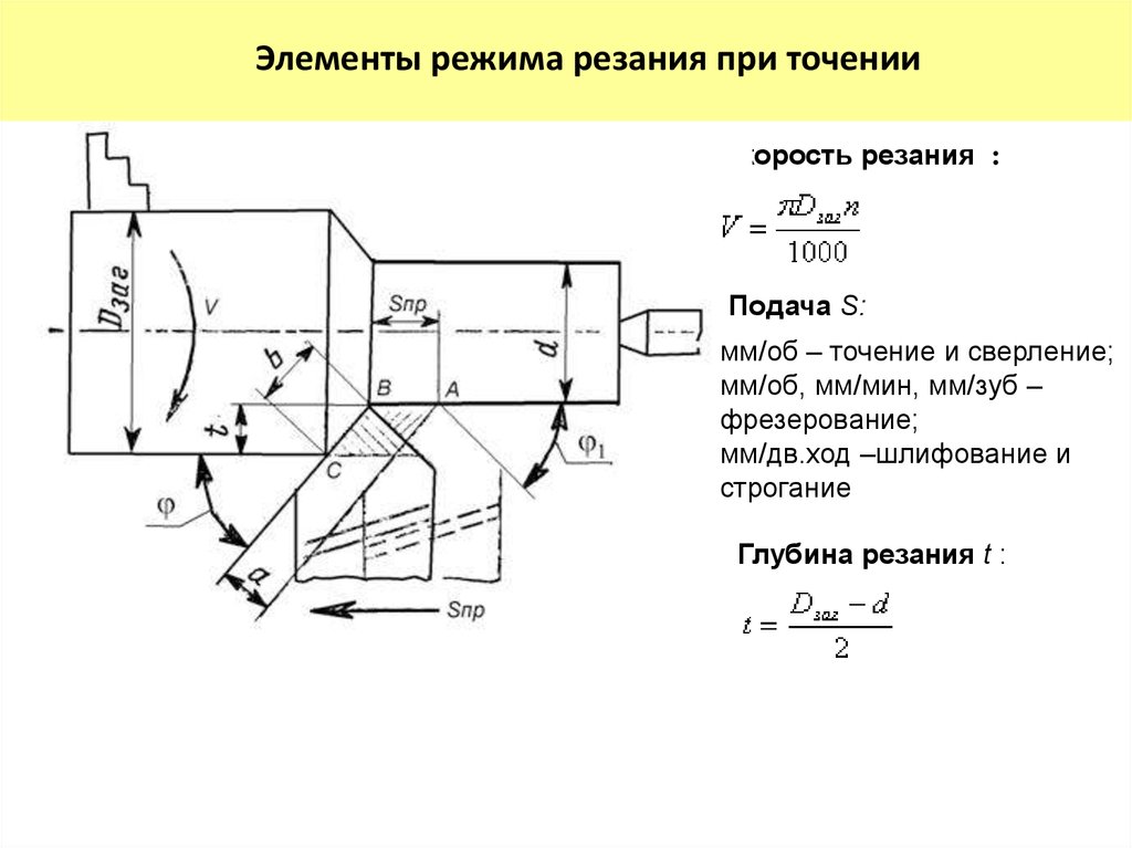 Режимы резания при точении и нарезании резьбы резцом