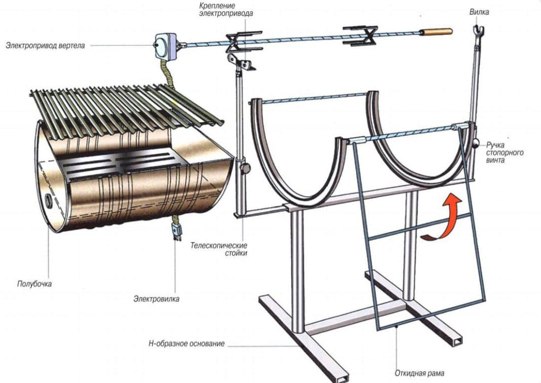 Мангал-коптильня из газового баллона: 3 популярные конструкции для любителей копченостей