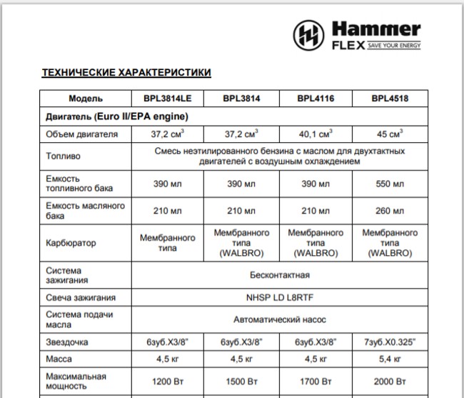 Бензопила hammer flex bpl4518a 104-013: обзор, отзывы
