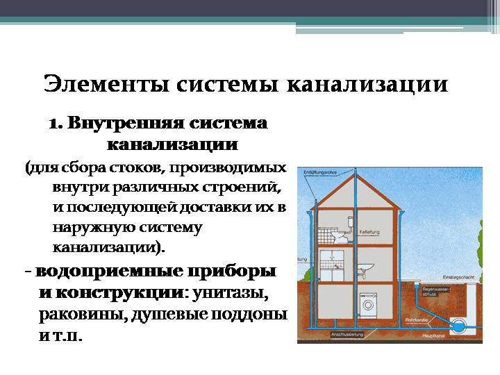 Классификация канализационных систем