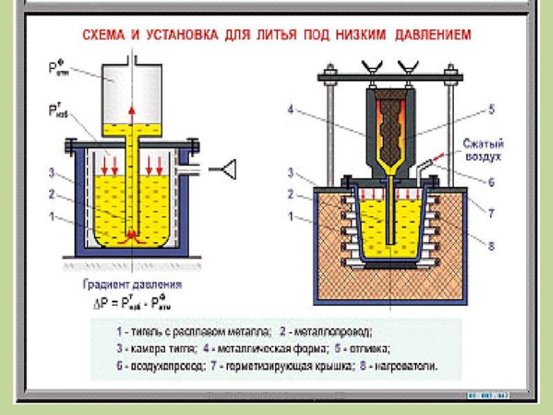✅технология литья алюминия под давлением. особенности процесса - от 3 дней заказ от 3 000 рублей - мослит - 13.01.2021