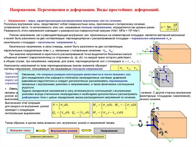 Напряжения и деформации при сдвиге