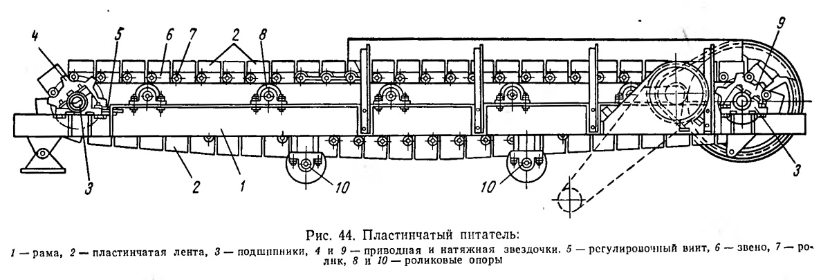 Кинематическая схема пластинчатого конвейера