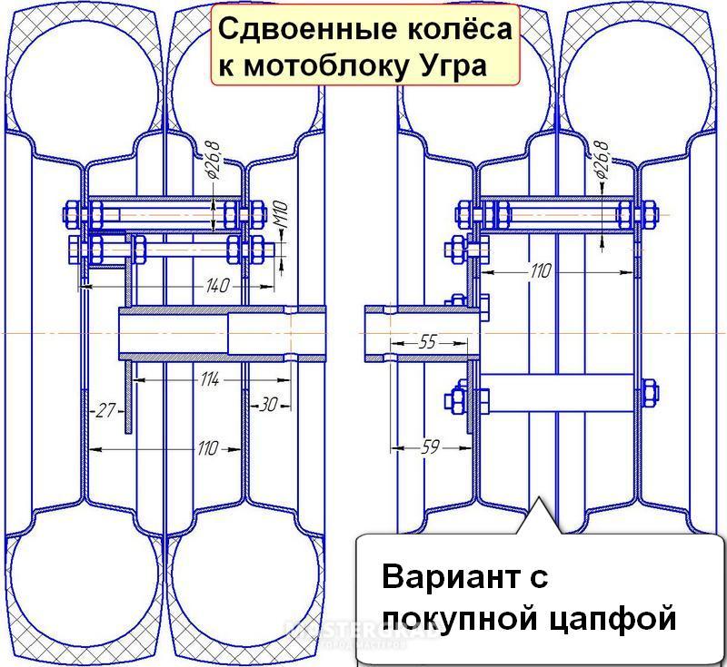 Колеса для мотоблоков — обзор каждого из видов