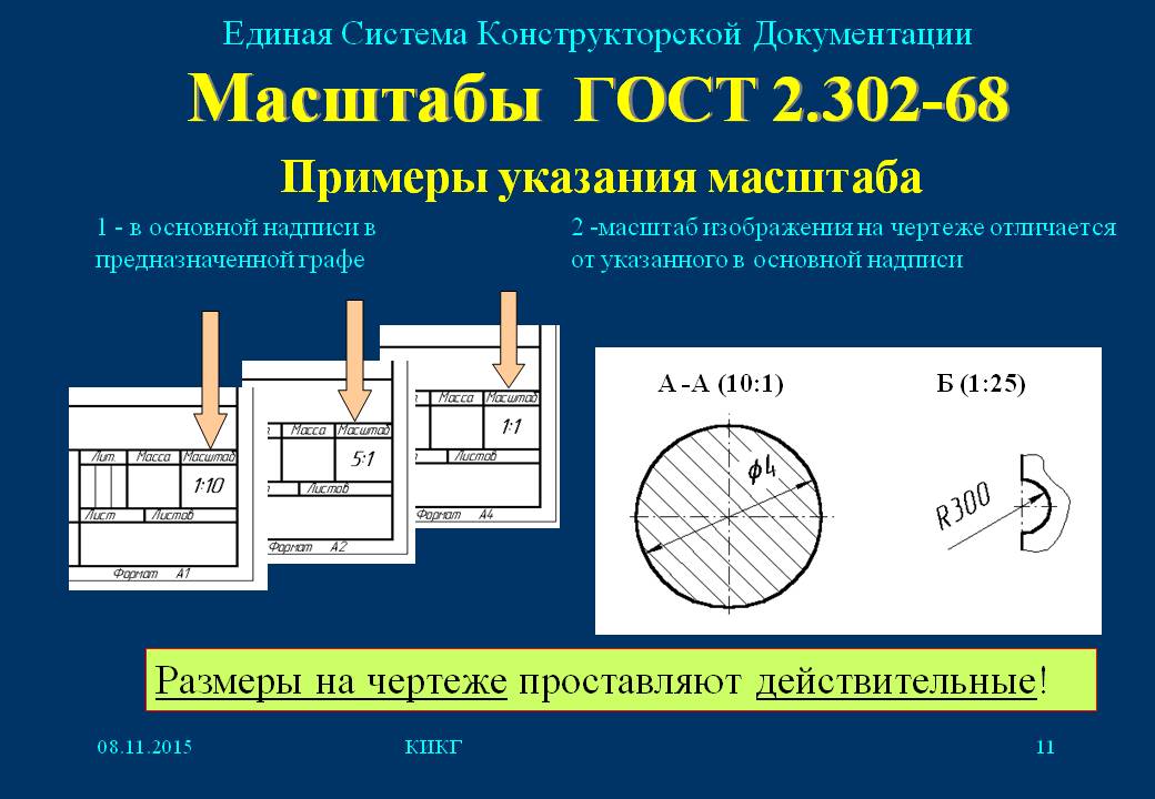Гост 2.102-2013: единая система конструкторской документации. виды и комплектность конструкторских документов
