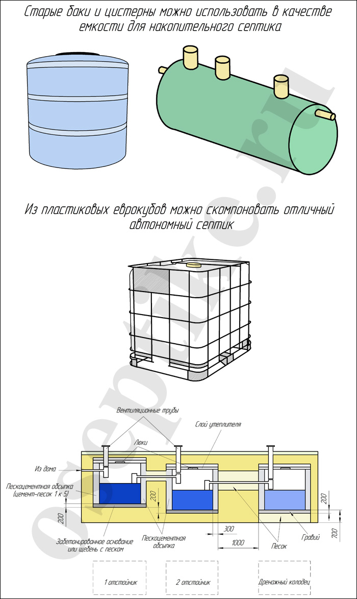 Емкость для септика: емкость под пластиковый септик для канализации,  из кубовых емкостей своими руками, накопительная емкость из пластика, из металлической тары