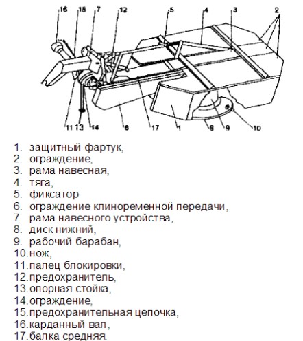 Косилка виракс схема сборки