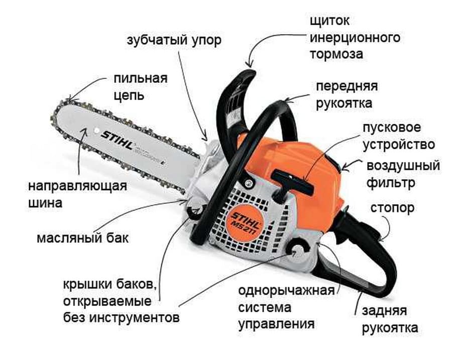 Правильная обкатка бензопилы — практические советы от мастеров