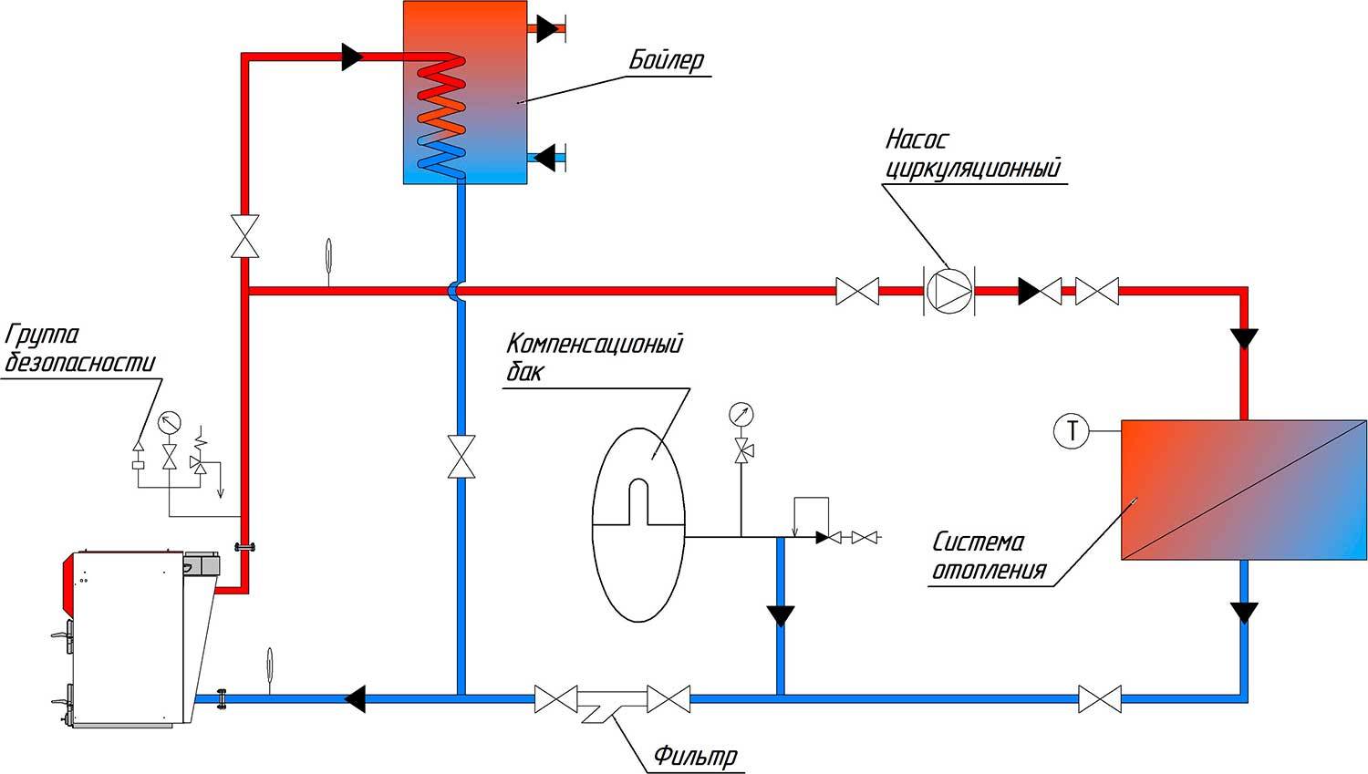 Расчет мощности циркуляционного насоса отопления - система отопления