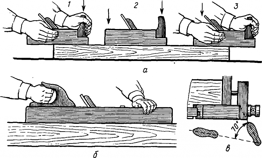 Настройка ручного рубанка, шерхебля и фуганка: этапы, принципы