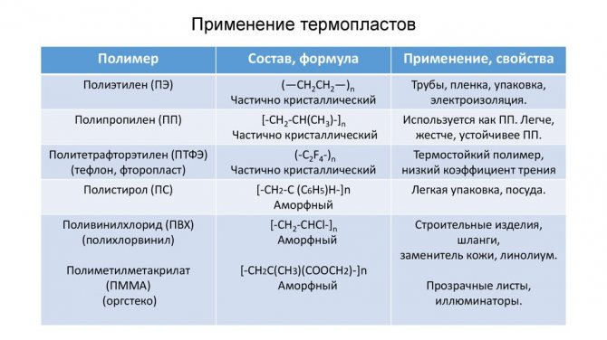 Особенности строения и свойств термопластичных полимеров - морской флот