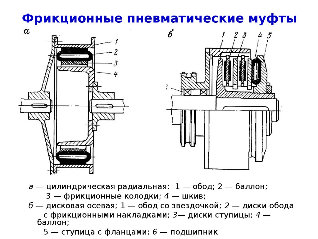 Фрикционная муфта