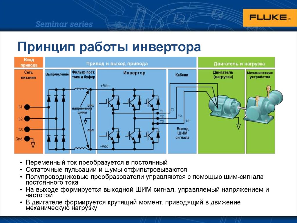 Сварочные аппараты - инверторы. как выбрать сварочный аппарат. рейтинг лучших сварочных инверторов для дома и дачи.