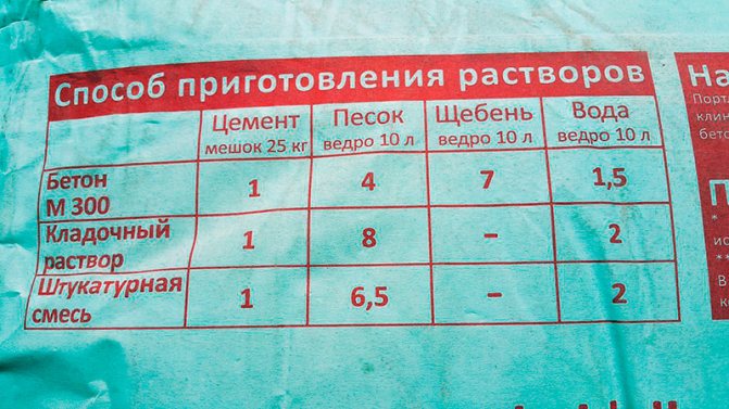 Состав бетона для фундамента пропорции в ведрах - клуб мастеров