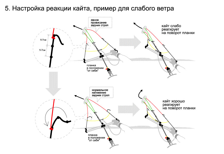 Регулировка карбюратора бензокосы, триммера