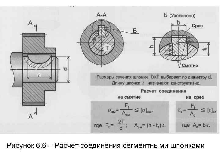 Материал шпонок и выбор допускаемых напряжений.