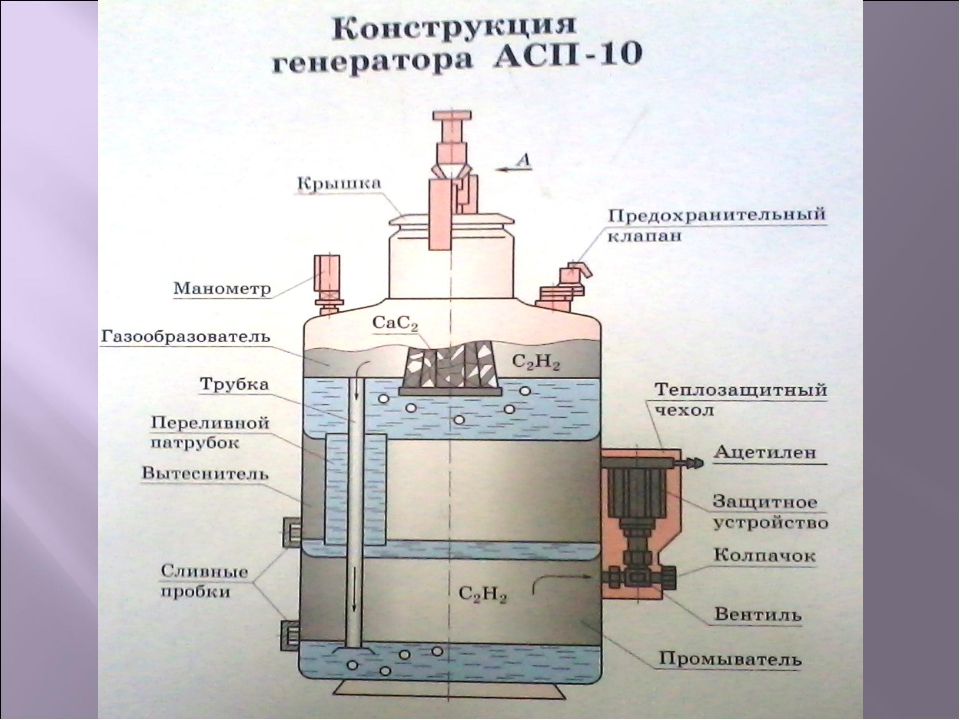 Генератор ацетиленовый: устройство и принцип действия, модели асп-10 и малыш | greendom74.ru