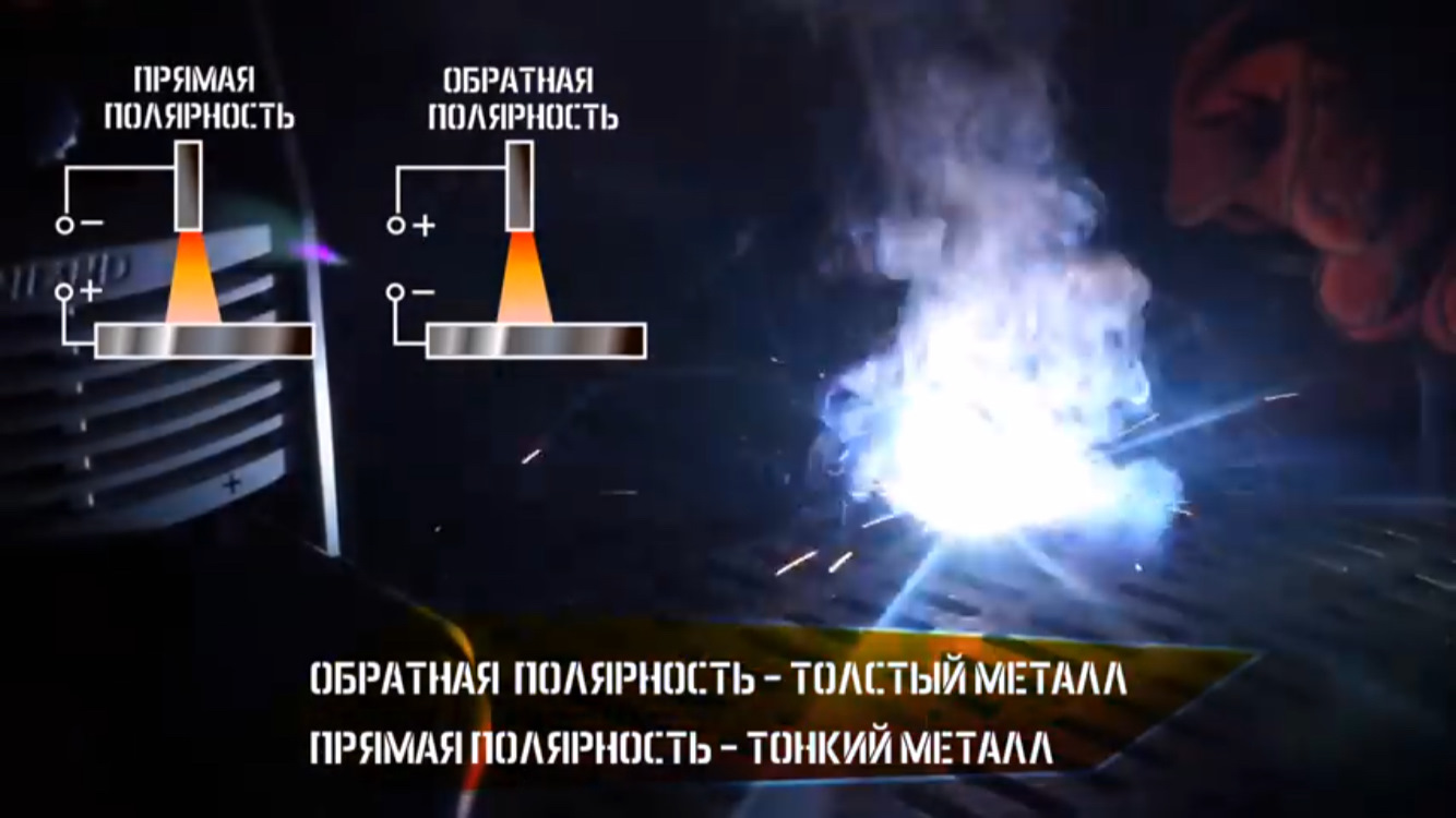 Acϟdс. понимание сварочного тока и полярности – ооо «цск»