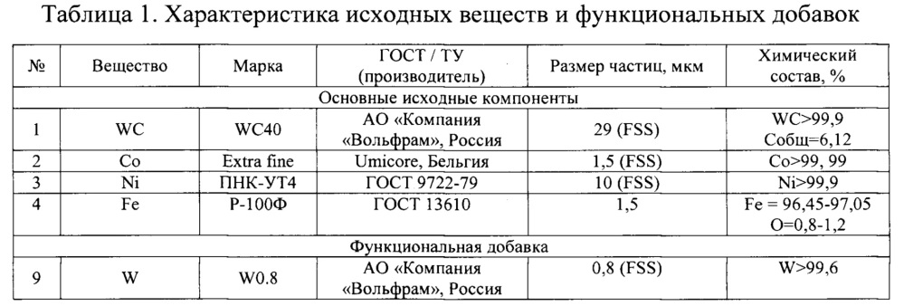 Карбид вольфрама - вики