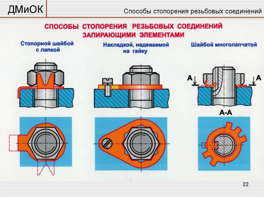 Гайка со шплинтом чертеж