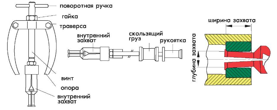 Обратный молоток для кузовного ремонта: особенности, изготовление своими руками и применение