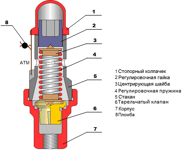 Соленоидный электромагнитный клапан: характеристика запирающих устройств подробно, на фото