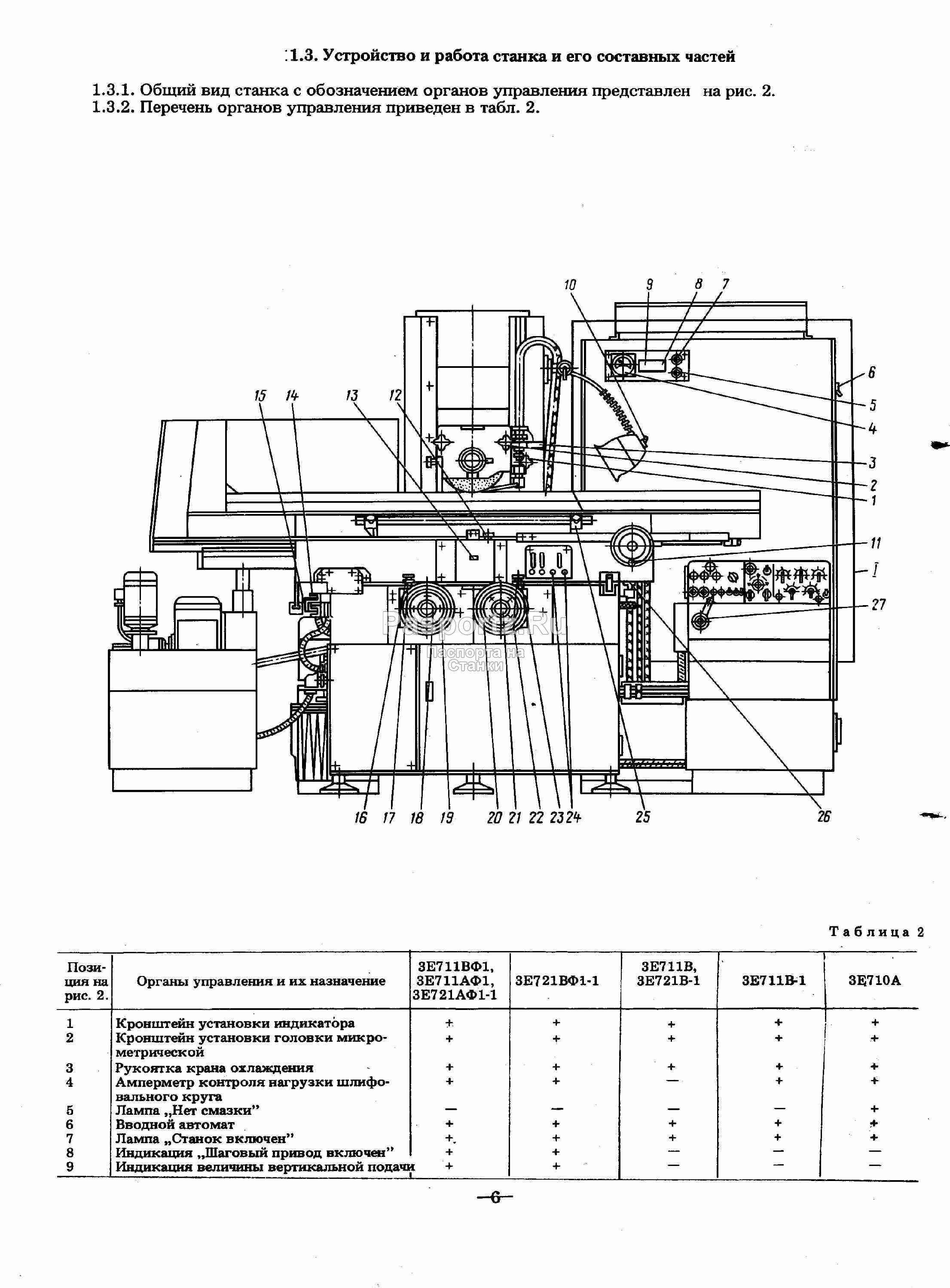 Станок плоскошлифовальный 3е711в схема