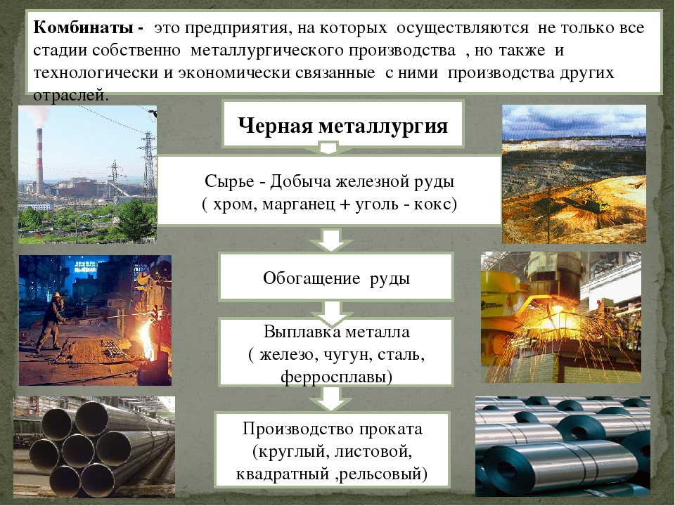 ✅ особенности черной металлургии россии - tractor-sale.ru