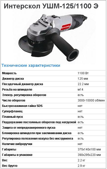 Рейтинг болгарок 2021 года: лучшие легкие ушм 125, 230 мм с регулировкой оборотов и плавным пуском для дома и дачи, шлифовки по надежности и качеству