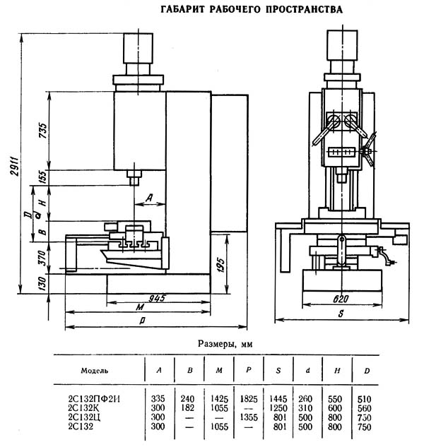 Вертикально-сверлильный станок 2с132 - технические характеристики