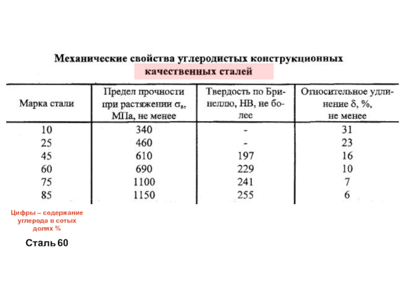 Сталь 10 (углеродистая качественная)