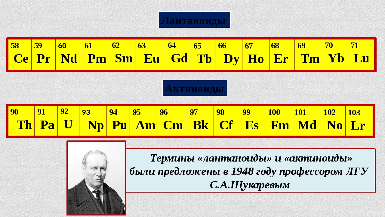 Лантаноиды лантаноиды семейство из 14 химических элементов iii группы 6-го периода периодической таблицы. - презентация