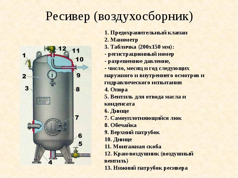 Воздушный ресивер для компрессора: назначение, выбор, изготовление