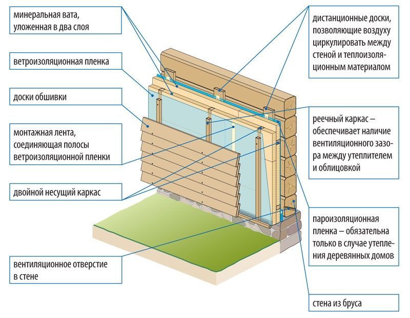 Гидроизоляция стен изнутри: необходимость, виды и особенности, инструкция по монтажу